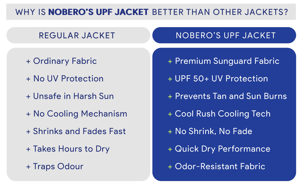 UPF Jackets – Nobero
